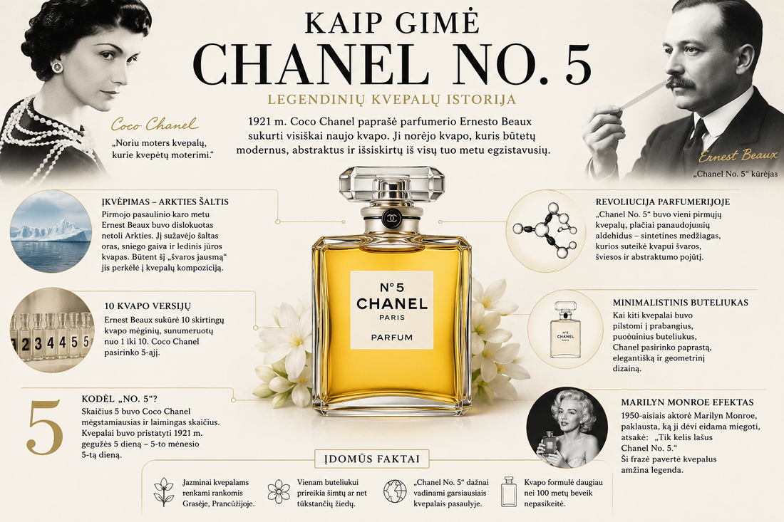 Kaip gimė legendiniai Coco Chanel kvepalai „Chanel No. 5“: istorija, pakeitusi parfumerijos pasaulį