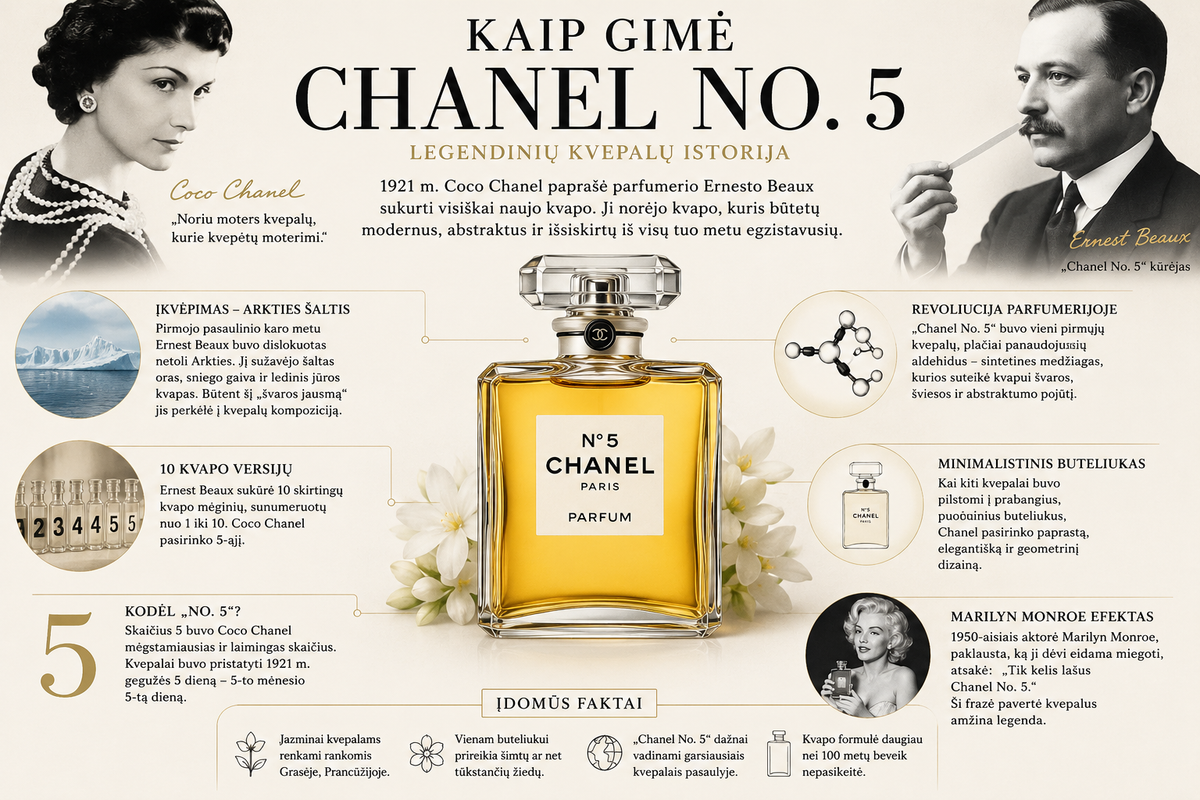 Kaip gimė legendiniai Coco Chanel kvepalai „Chanel No. 5“: istorija, pakeitusi parfumerijos pasaulį